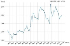 서연전자, 특별관계자 지분변동