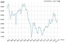 도이치모터스, 특별관계자 지분변동