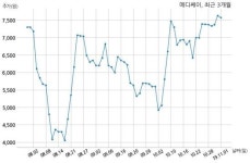 메디쎄이 특허권 취득