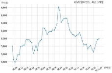 KG모빌리언스, 특별관계자 지분변동