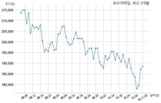 BGF리테일, 특별관계자 지분변동