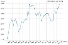 한미글로벌, 특별관계자 지분변동
