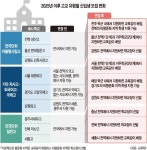 민사고, 강원도서 뽑고 상산고는 추첨식 선발