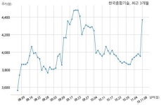 한국종합기술 (주)부산도시가스와 494억원 계약체결