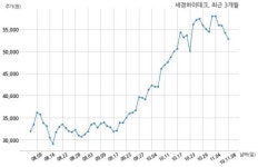 세경하이테크, 특별관계자 지분변동