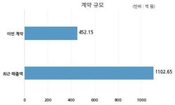에이디테크놀로지 에스케이하이닉스 주식회사와 452억원 계약체결