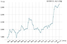 한국팩키지 단기차입금 178억원 증가