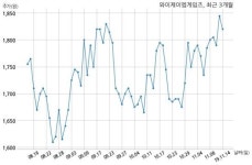 와이제이엠게임즈, 최대주주 변경 수반 주식 담보제공 계약 체결