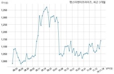 팬스타엔터프라이즈, 특별관계자 지분변동