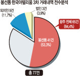[이슈&탐사] 소문이 키운 ‘봉선동 집값’, 외지세력은 없었다
