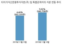디바이스이엔지, 특별관계자 지분변동