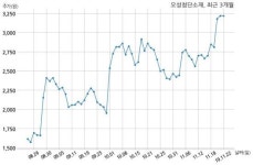 오성첨단소재, 특별관계자 지분변동