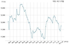 에이치디엔주 - 사상구 백양대로 888 | 대원 (주)에이치디홀딩스와 376억원 계약체결