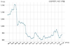 신성이엔지 주식회사 하이셈과 138억원 계약체결