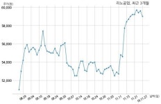 리노공업 자기주식 처분 결정