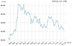 현대건설 스마트송도피에프브이 주식회사와 5466억원 계약체결