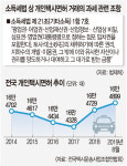 [단독] 수천만원 개인택시면허, 한번도 세금 걷은 적 없다