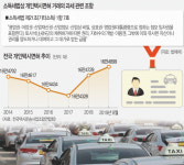 ‘과세 사각지대’ 개인택시면허 거래… 수천만원대 사고팔지만 ‘징세 0원’