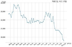 계룡건설산업 330억원 규모 채무보증 결정