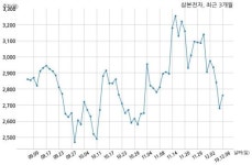 삼본전자, 특별관계자 지분변동