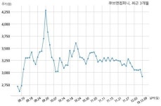큐브앤컴퍼니, 특별관계자 지분변동