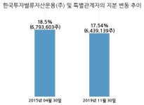 엔피씨, 특별관계자 지분변동