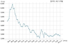 알이피, 특별관계자 지분변동