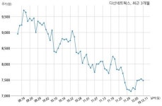 다산네트웍스 150억원 규모 채무보증 결정