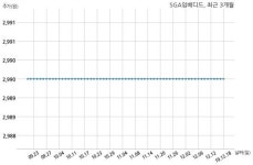 SGA임베디드, 특별관계자 지분변동