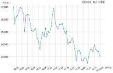 (주)가온에프앤에스 코윈테크점 | 코윈테크 주당 470원 현금 배당 결정
