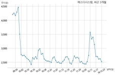 에스디시스템 대표이사 변경