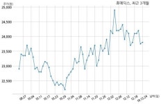 휴메딕스 특허권 취득