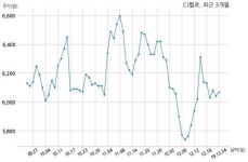CJ헬로, 특별관계자 지분변동