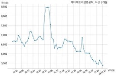 메디파트너생명공학, 특별관계자 지분변동