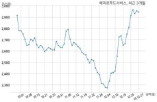 해마로푸드서비스, 최대주주 변경 수반 주식 담보제공 계약 체결