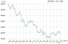 멀티캠퍼스 삼성전자 주식회사와 610억원 계약체결