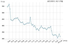 골든센츄리 주당 3원 현금 배당 결정