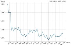 자연과환경 (주)양지건설과 35억원 계약체결