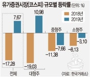 2020년 증시 키워드는 중소형주?… “실적 좋은 ‘저평가주’ 눈여겨봐야”