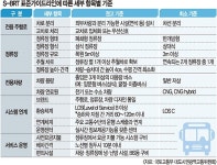 신호정지 없는 ‘슈퍼 BRT’ 인천 계양 등 5곳서 시범사업