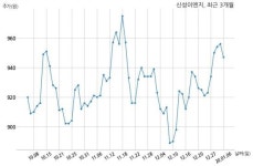 신성이엔지 삼성물산 주식회사와 51억원 계약체결
