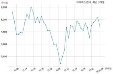 자이에스앤디 수성동1가 가로주택정비사업조합과 482억원 계약체결