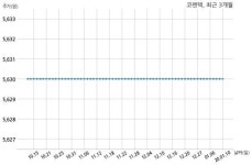 코렌텍 특허권 취득