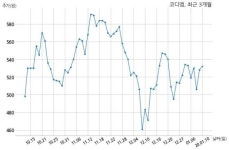 코디엠 불성실공시법인 지정