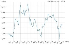 코오롱글로벌 퍼스트씨엔디 주식회사와 2401억원 계약체결