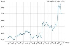 데이타솔루션 특허권 취득