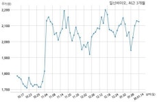 일신바이오 주식회사 에스지머티리얼즈와 12억원 계약체결
