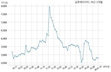 금호에이치티, 특별관계자 지분변동