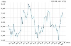 푸른기술 한국전자금융 주식회사와 117억원 계약체결