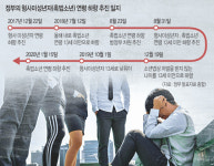 잔혹 사건 때마다 “촉법소년 14→13세”, 2년간 양치기 대책